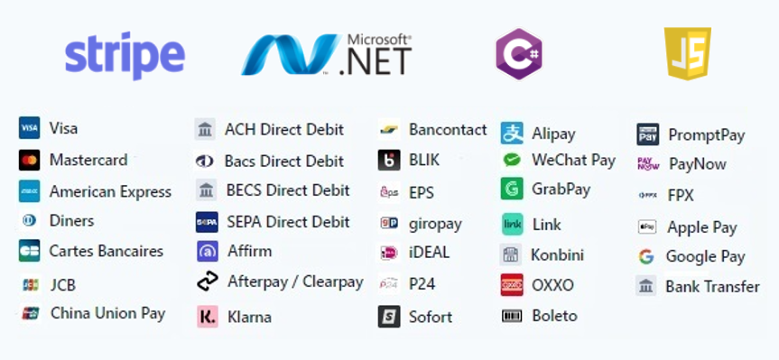 Stripe Payment Element in ASP.NET & C#