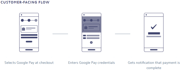 Google Pay
